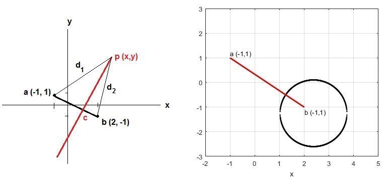 A curve is traced by a point p(x,y) which moves such that its distance from the point-example-1