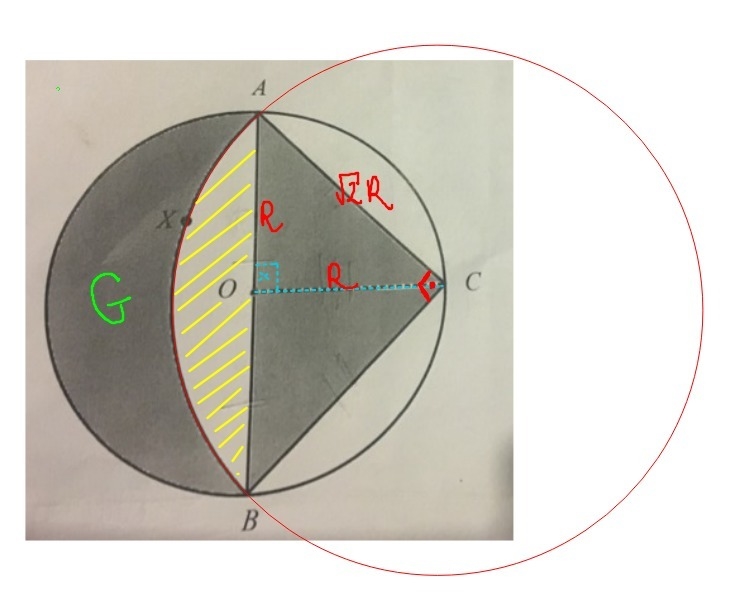 AB=diameter of the circle O. OC=radius. Arc AXB is an arc of the circle with centre-example-1