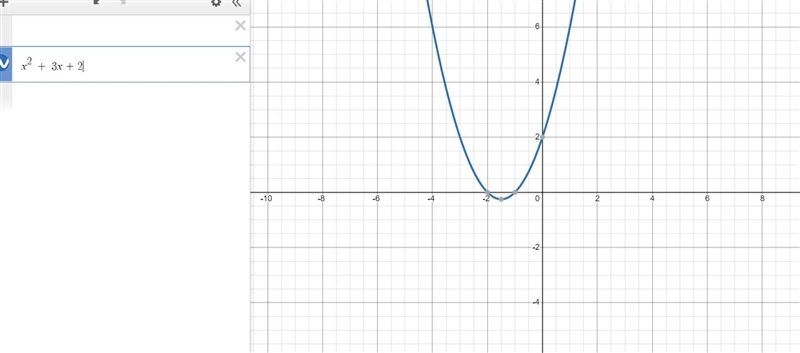 Which equation could solved using the graph above-example-1