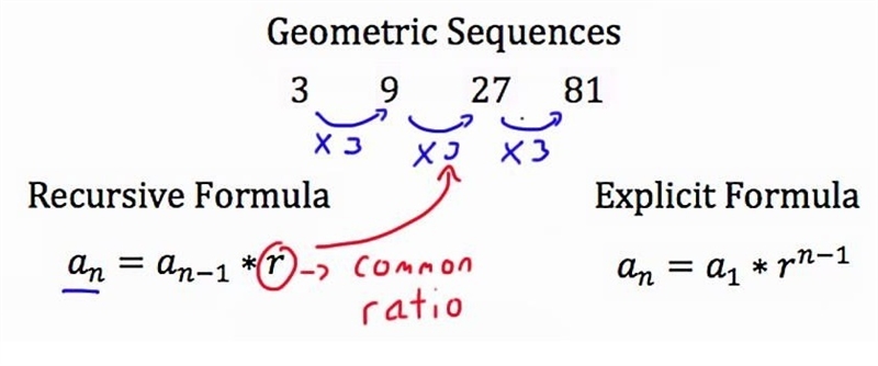 For the following geometric sequence, find the recursive formula. {-80, 20, -5, ...}-example-1