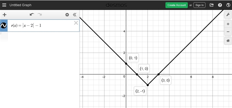 Which graph represents the function r(x) = |x – 2| – 1-example-1