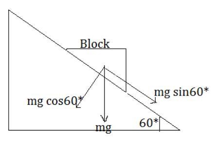 A block of wood weighing 18 pounds rests on an inclined plane that makes an angle-example-1