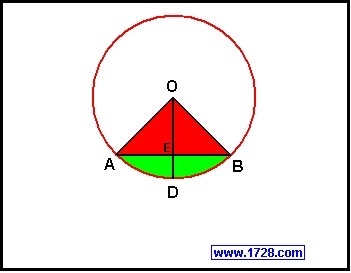 Express answer in exact form. Given a circle with an 8" radius, find the area-example-1