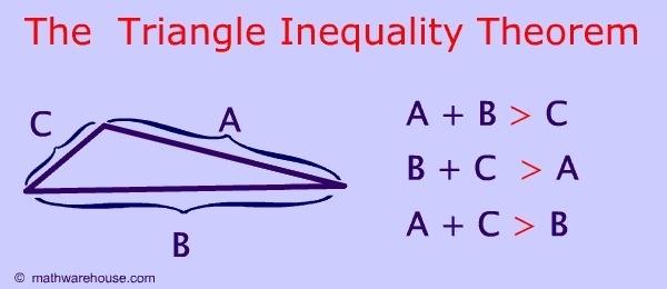 By the Triangle Inequality Theorem, If two sides of a triangle have lengths of 3 and-example-1