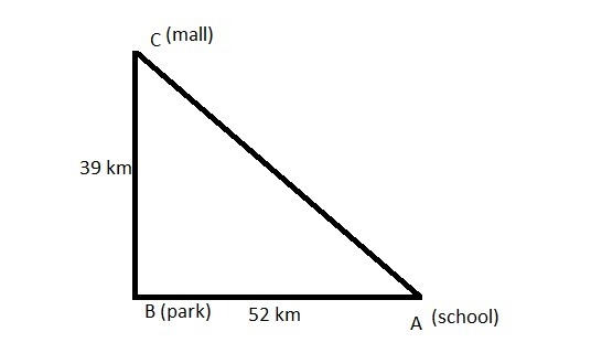 HELPPPPP PLEASE 20 POINTSSSS The park is 52 km directly west of the school and 39 kilometers-example-1