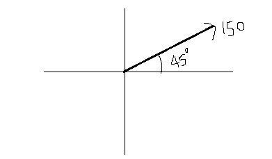 Find the component of a velocity vector of an airplane that is traveling 150 mph at-example-1