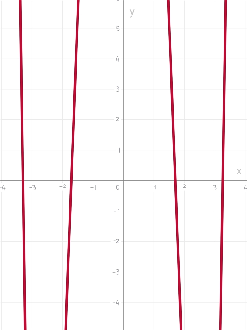 Factor completely: x^4-14x^2+32-example-1