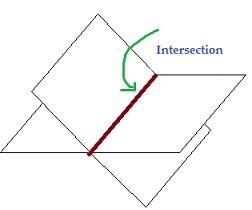 Which of the following is formed by the intersection of two planes? A- a line B- a-example-1