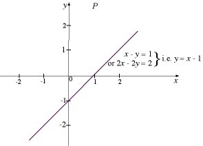 Which is the graph of x – y = 1? Image for option 1 Image for option 2 Image for option-example-1