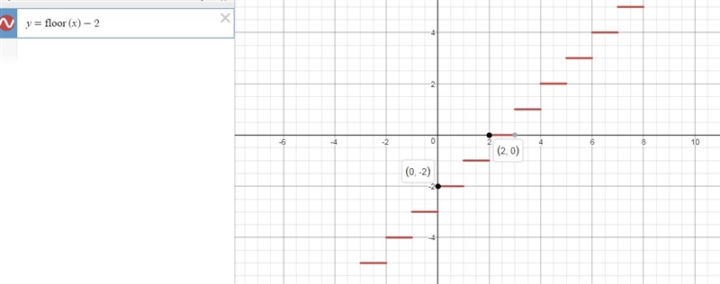 Which equation matches the graph of the greatest integer function given below?-example-3