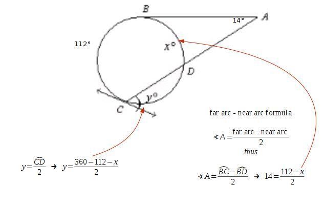 AB is tangent to the circle at B. <A=14. Arc BC = 112. Find X Find Y Show your-example-1