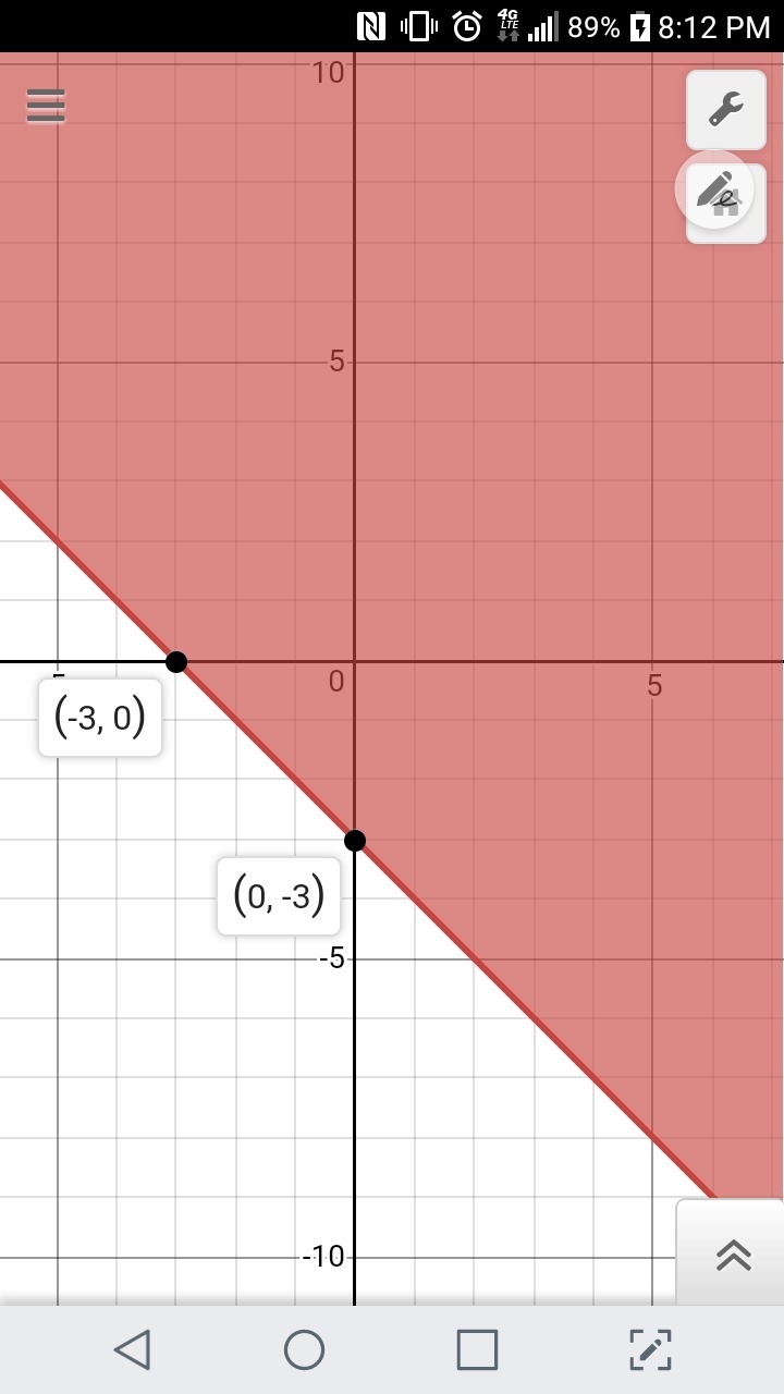 Which is the graph of the linear inequality y ≥ −x − 3?-example-1