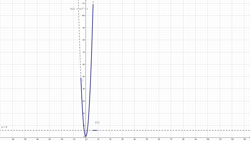 Graph the following piecewise function and then find the domain.-example-1