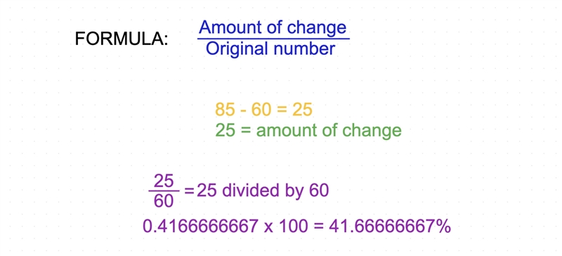 What percent increase is 60 to 85-example-1