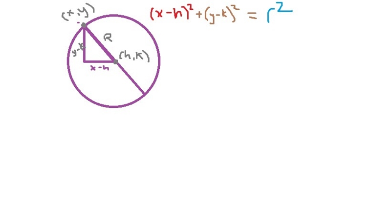 The center of the circle is at (-3,1) and it's radius is 9. What is the equation of-example-1