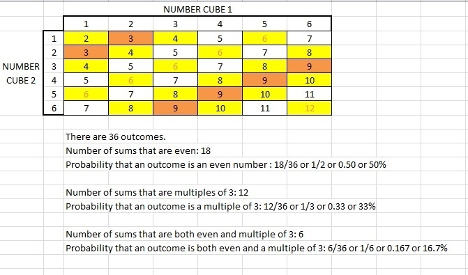 ALGEBRA 2 HELP PLEASE! Two six-sided number cubes are rolled. Each number cube has-example-1