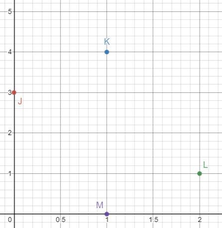 Quadrilateral JKLM has vertices J(0,3) , K(1,4) , L(2,1) and M(1,0). Determine if-example-1