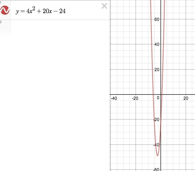 In which direction does the parabola open? y = 4x2 + 20x – 24 down up left right-example-1