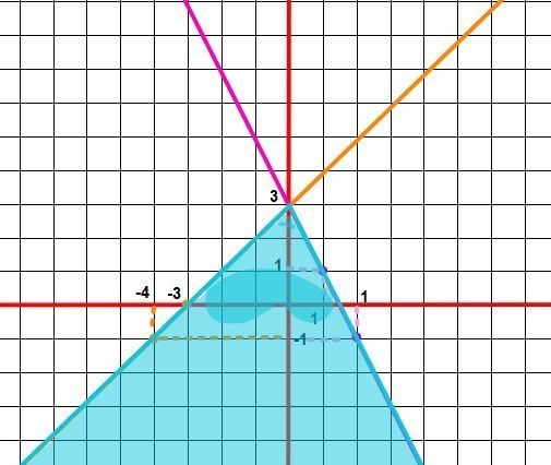 The graph below represents which system of inequalities? graph of two infinite lines-example-1