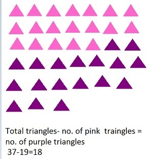 Draw a quick picture for 37 . Draw to show how you would subtract 19 from 37 write-example-1