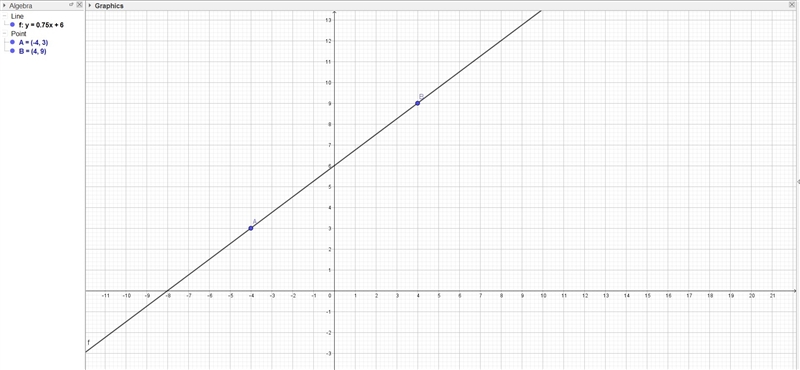 Find the slope that contains the points (-4,3) and (4,9)-example-1