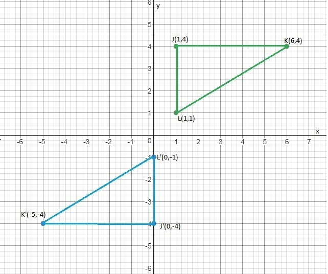 The coordinates of the vertices of △JKL△JKL are J(1,4)J(1,4), K(6,4)K(6,4), and L-example-1