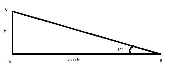 At takeoff a plane flies at an angle of 10 degrees with the runway. After it has traveled-example-1