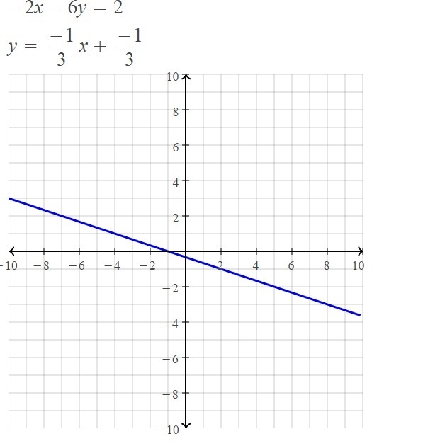 Explain why the two equations below have the same solutions. x + 3y = −1 −2x − 6y-example-2