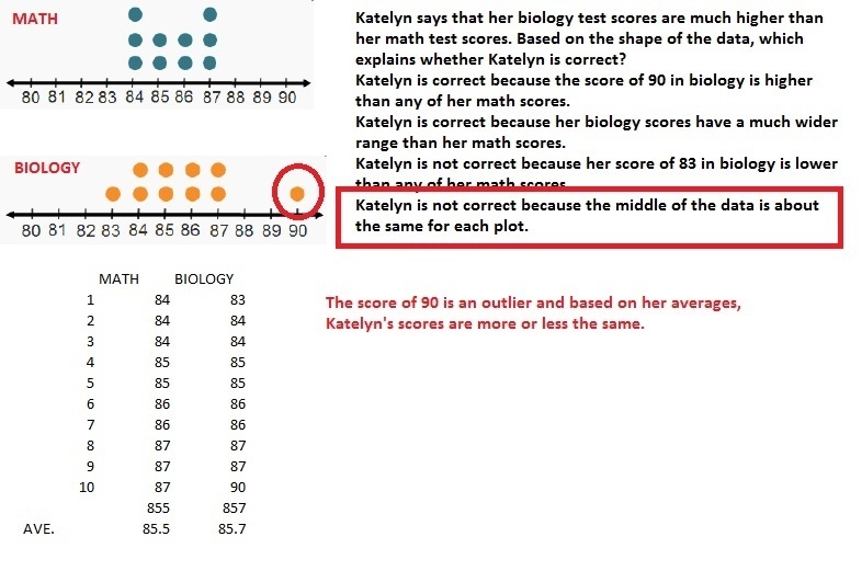 Katelyn says that her biology test scores are much higher than her math test scores-example-1