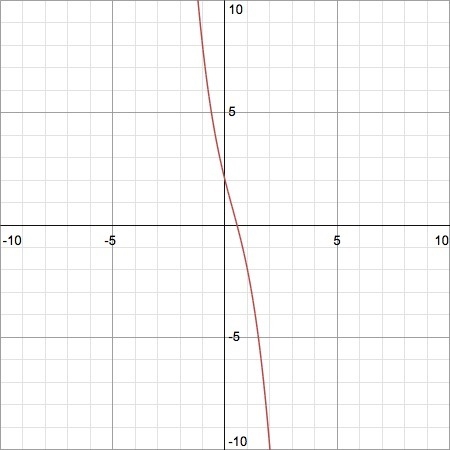 Please Help !!!! Which of the following correctly describes the end behavior of the-example-1