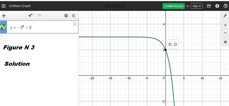 Which function has a range of y < 3? A. y=3(2)^x B. y=2(3)^x C. y=-(2)^x+3 D. y-example-3