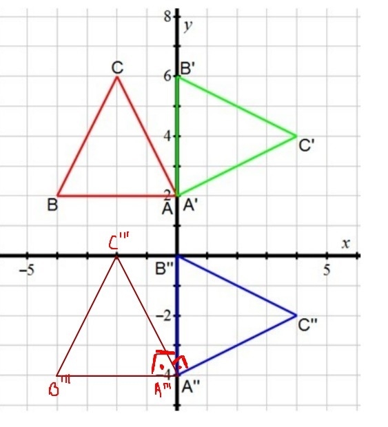 Which of the following compositions will map the red figure onto the blue figure? A-example-1