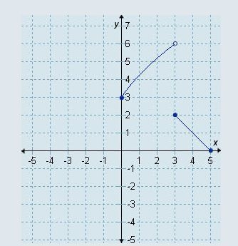 Which graph is the graph of this function?-example-1