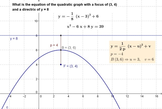 What is the equation of the quadratic graph with a focus of (3, 4) and a directrix-example-1