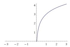 Which of these could be the graph of F(x) = ln x + 3-example-1