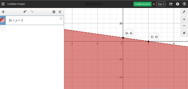 Which shows the graph of the solution set of 2x + y < 4?-example-1