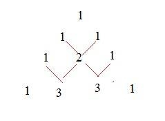 Which row of Pascal’s triangle would you use to expand (2x + 10y)15? row 10 row 12 row-example-1