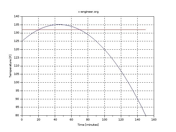 During a manufacturing process, a metal part in a machine is exposed to varying temperature-example-1