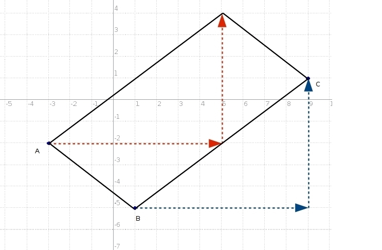 abcd is a parallelogram with an and c diagonally opposite. the coordinates of a, b-example-1