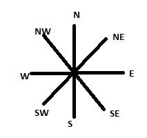 A person drives north 6 blocks, then drives west 6 blocks. the displacement is a straight-example-1