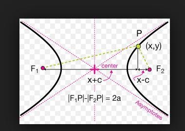 The length of the transverse axis is 6,and the length of the red line segment is 15,.how-example-1