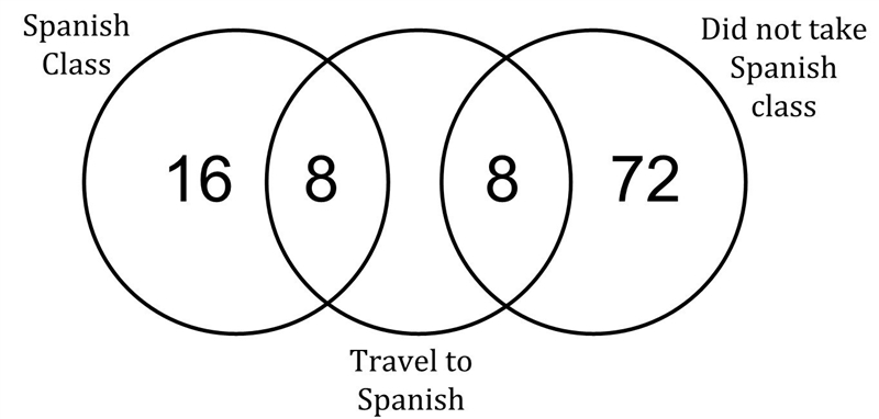 The diagram below represents three groups of students: S (blue and green): The set-example-1