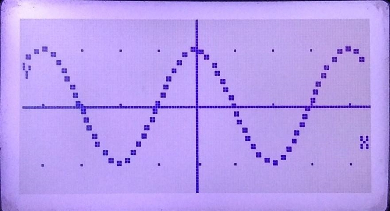 Which trigonometric function best describes the graph below?-example-2