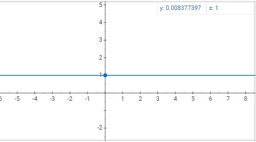 Evaluate y^0. Please show working out. Thank you-example-1