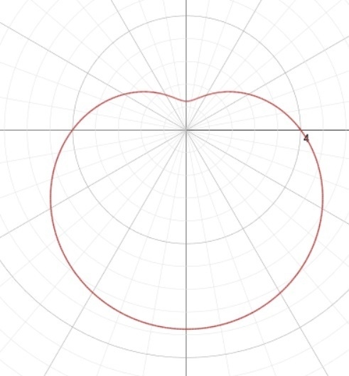 Determine if the graph is symmetric about the x-axis, the y-axis, or the origin. r-example-1