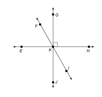 Which pair of angles are vertical angles? ∠FKG∠FKG and ∠HKI∠HKI ∠EKF∠EKF and ∠HKI-example-1