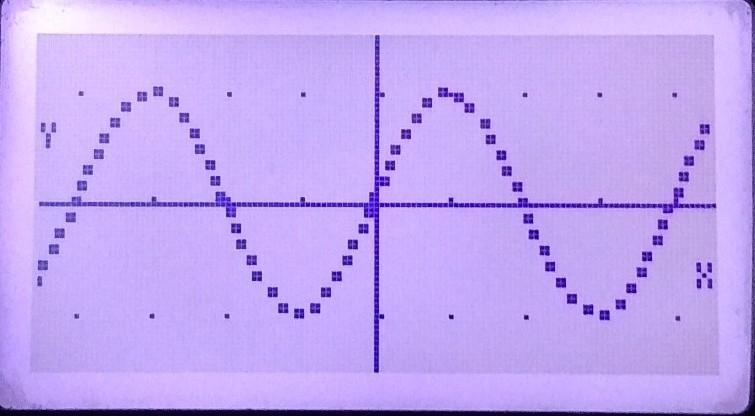 Which trigonometric function best describes the graph below?-example-1