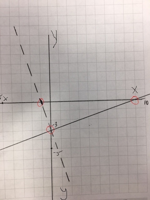 Which graph represents the solution set of the system of inequalities? {3y≥x−9 3x-example-1