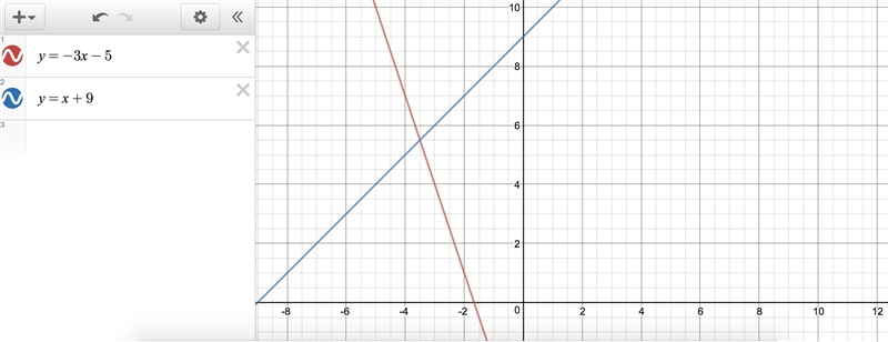 How do you graph y=-3x-5 y=x+9-example-1