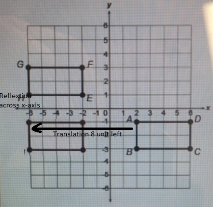 Which sequence of transformations carries ABCD onto HGFE-example-1